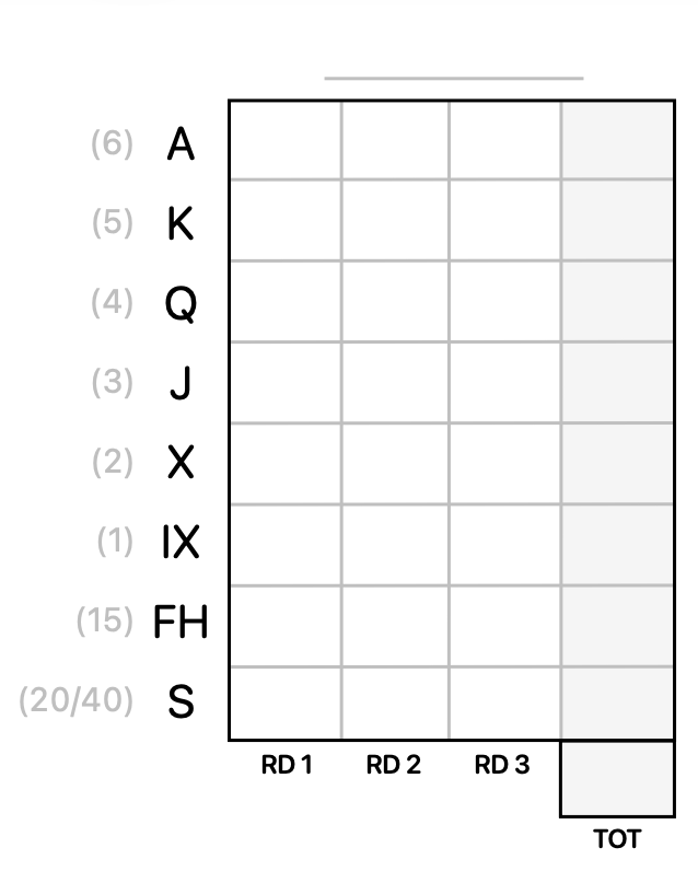 Scorecard Example
